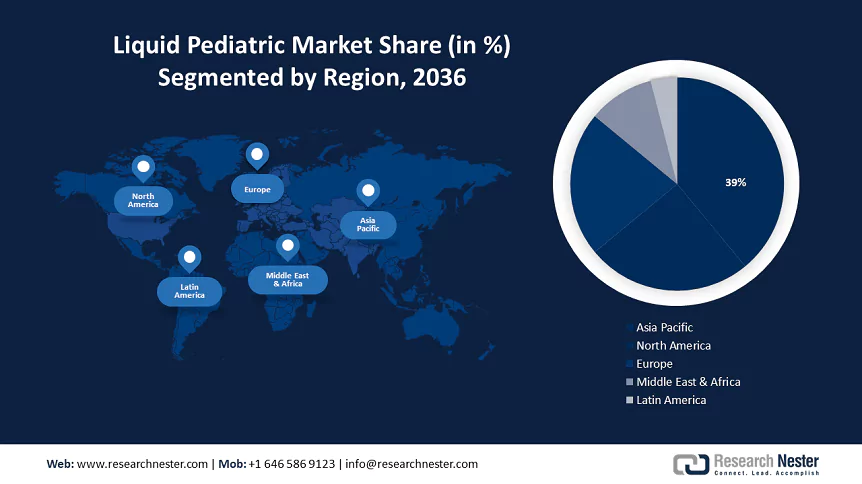 Liquid Pediatric Market Size